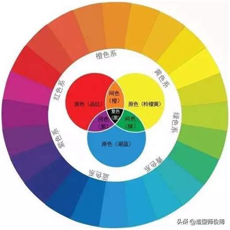 中間色有哪些|你必學的色彩分類，分為三原色、間色、複色